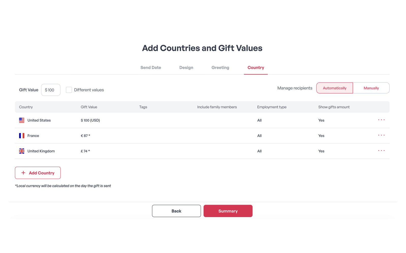 Setting per-country gift values and budgets in the Gifted platform