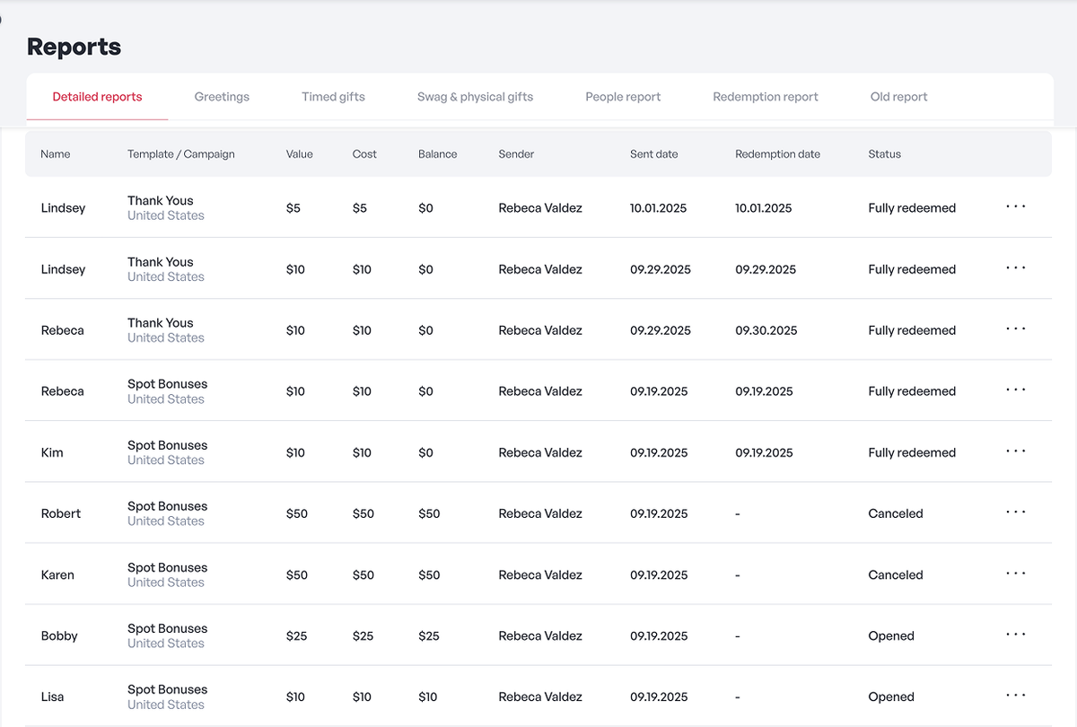 Gifted analytics dashboard